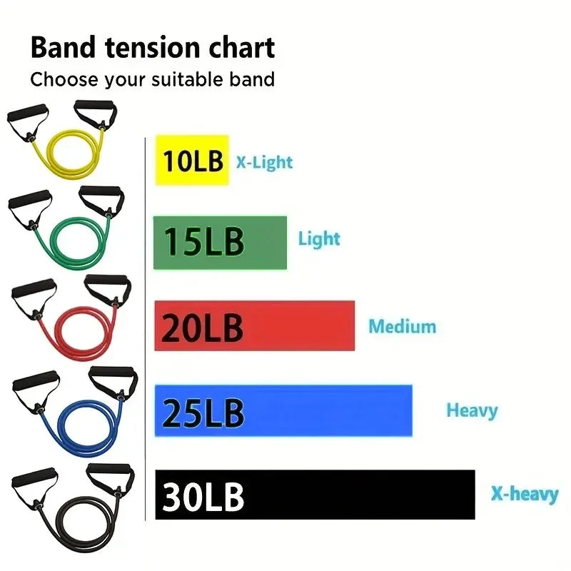 Resistance Bands With Handles, Exercise Bands, Workout Bands With Handles